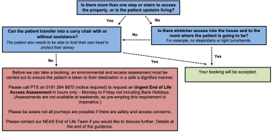 End of life - access and mobility.png
