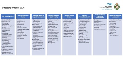 Org structure - Jan 2024.jpeg